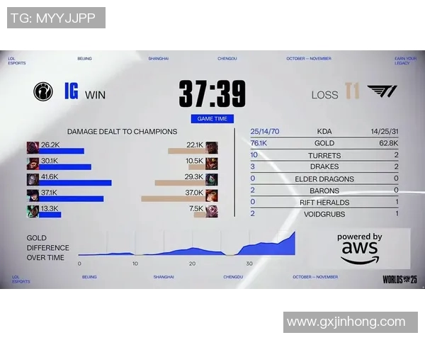 赛后分析TES与IG对决技术细节与比分回顾S15赛季精彩瞬间解析