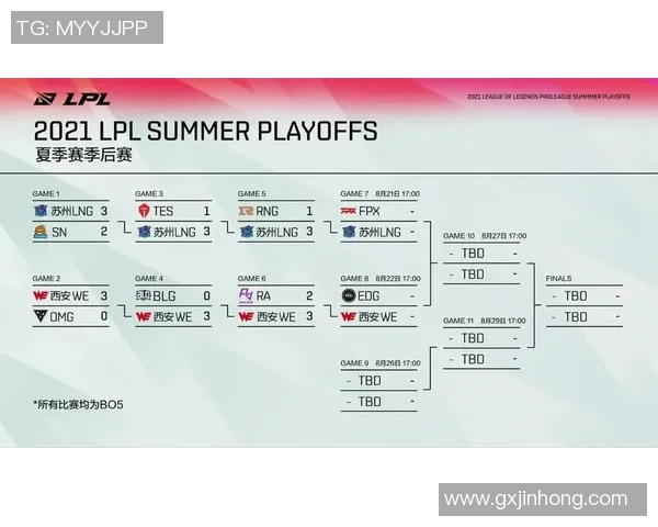 DOTA2巨献揭秘LNG战队的游戏节奏与战略布局分析
