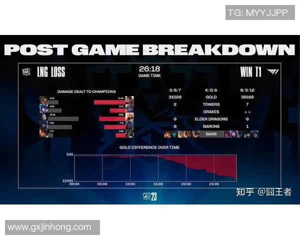 esports数据S15英雄联盟赛事中LNG战队选手个人能力的深度分析与探讨