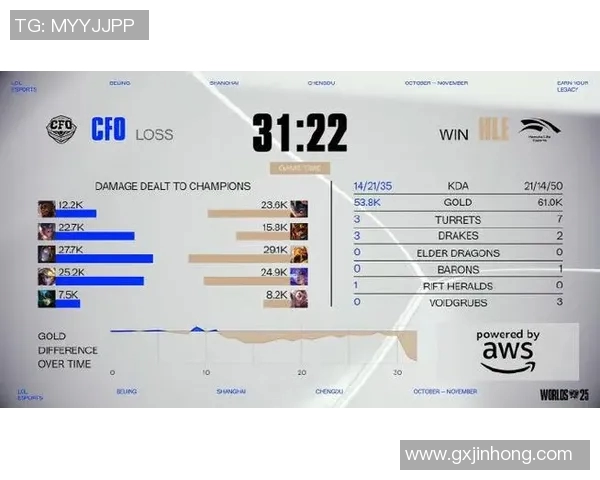 esports最新数据S15LOL赛事比分与和平精英巨献揭示LNG选手个人能力的深度分析